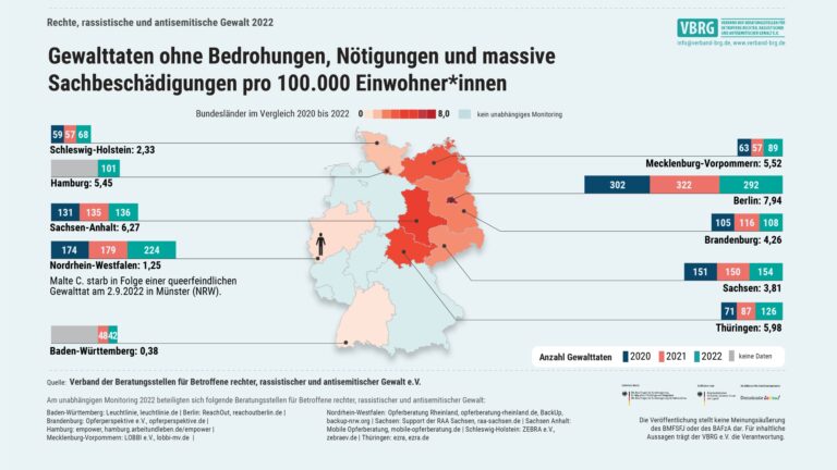 Title: Brandenburgs Innenministerium revidiert Kriminalitätszahlen nach Rassismus-Vorwürfen