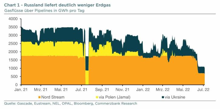 Orange erlitt im ersten Quartal 2025 Verluste bei neuen Kunden und sinkende Einnahmen