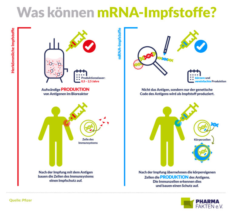 Neurologische Schäden durch mRNA-Covid-Impfstoffe nach Studie mit 9 Millionen Teilnehmern
