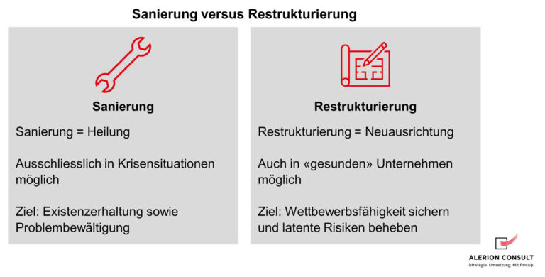 Canal+ Umstrukturierung mit Kündigung von TPMP und technischen Verbesserungen