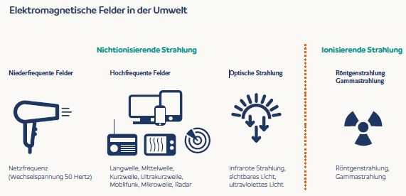 Elektrische Probleme verhindern diesmal die Ausstrahlung von „Totalement Fibrés“