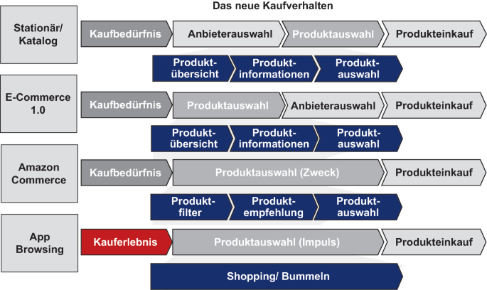 Neue Free Mobile-Formel bei Veepee – Ist sie gegenüber der Konkurrenz vorteilhaft?