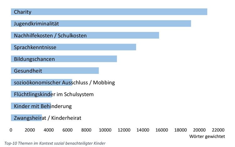 Politische Statistik selektiv und einseitig