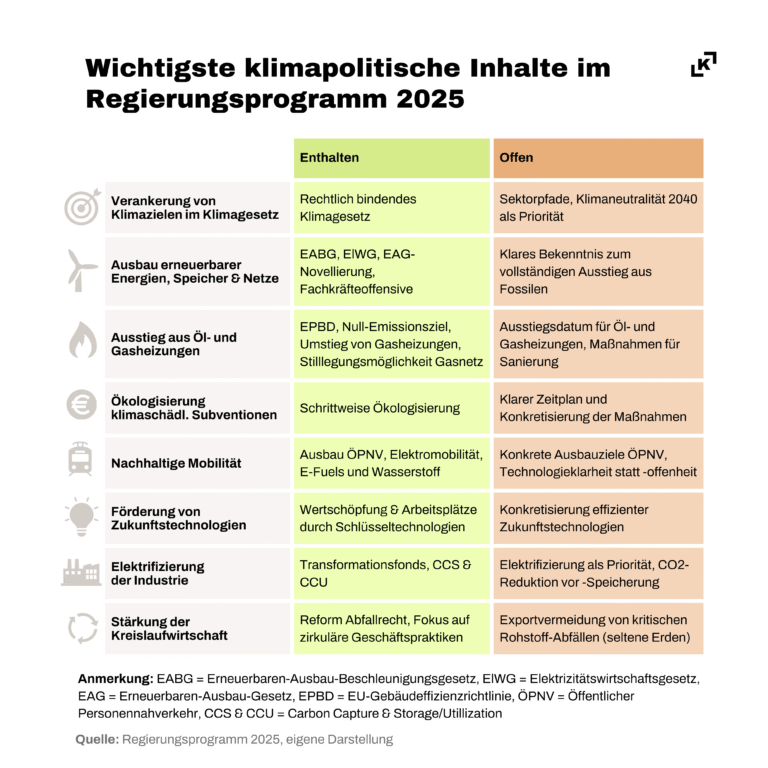 Regierung eröffnet Hilfsprogramm für komplexe Faseranbindungen ab September 2025