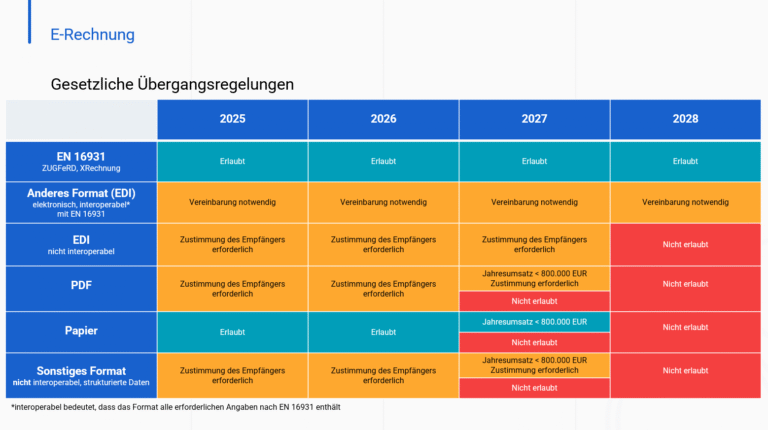 Arcep bleibt neutral gegenüber möglicher Übernahme von SFR und dreigliedriger Marktabgrenzung
