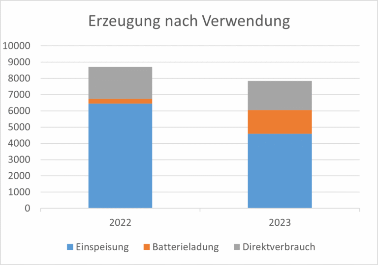 Potenzielle Verkäufe von SFR lösen Spannung im Telekommunikationsmarkt aus