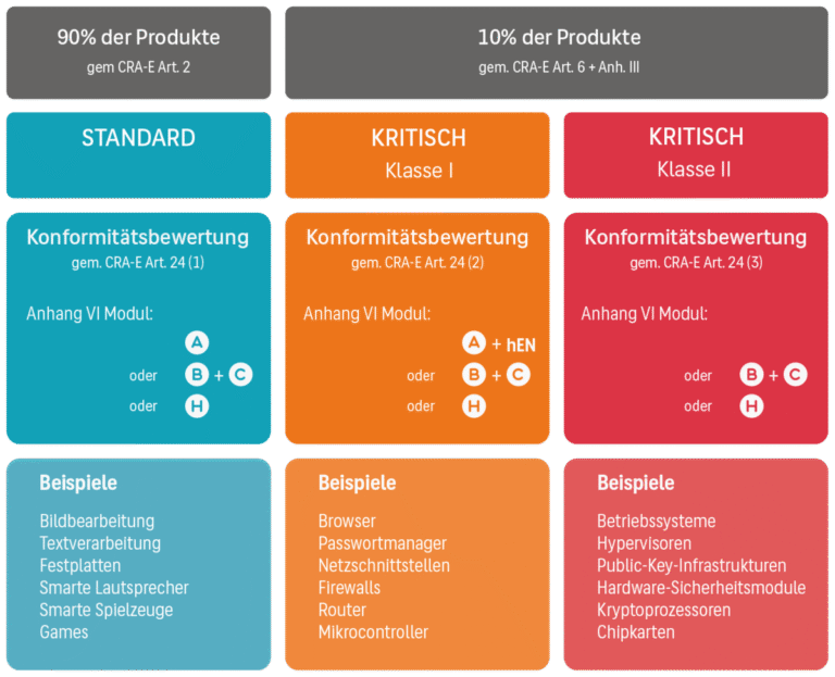 Arcep warnt vor Risiken für digitale Infrastrukturen und fordert erhöhte Bewusstsein
