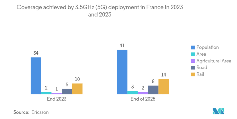ARCEP veröffentlicht offizielles Ranking der Mobilfunknetze in Frankreich