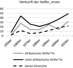 ARD-Zensur bei kritischer Migration-Doku