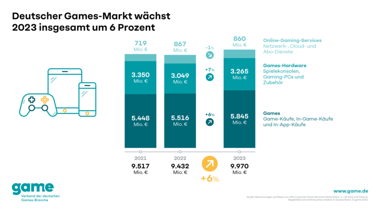 Sosh kämpft um Marktanteil mit teurer Livebox S und übermäßigen Preisen