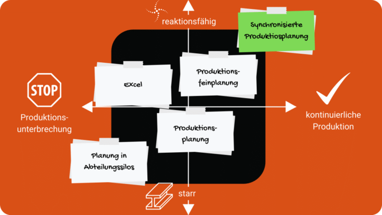 Die Versteigerung der XPFibre beginnt – ein Schritt in Richtung finanzielle Entlastung