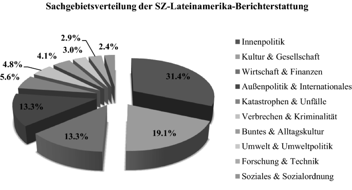 Free’s verlorene Chancen: Ein gescheitertes Projekt, das alles hätte ändern können
