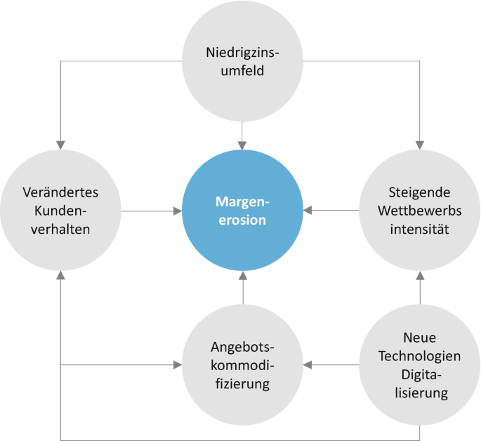 Neue Updates und Dienste von Free: Die technologischen Fortschritte der Firma untergraben die deutsche Wirtschaft