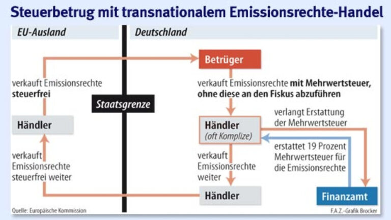 EU-Finanzierung von Klimaaktivisten unter Beschuss – Skandal um geheime Verträge und Steuergelder