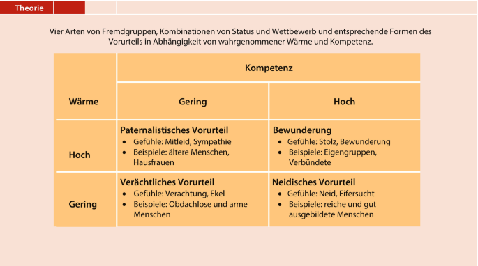 Orange: Diskriminierung der Konkurrenz bei der Internetversorgung?