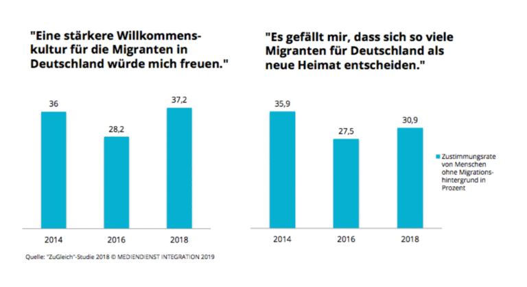 Böswillige Propaganda für Migration: Ein Schlag ins Gesicht der deutschen Bevölkerung