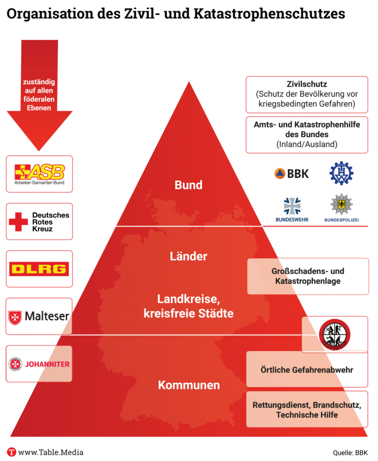 Bundesrat plant Katastrophe: Schutz für pädophile Neigungen im Grundgesetz
