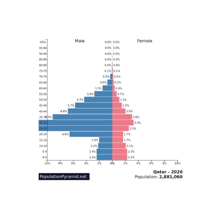 „Deutschland im Niedergang: 70 % der Bevölkerung sehen die Zukunft mit Panik und Verzweiflung“