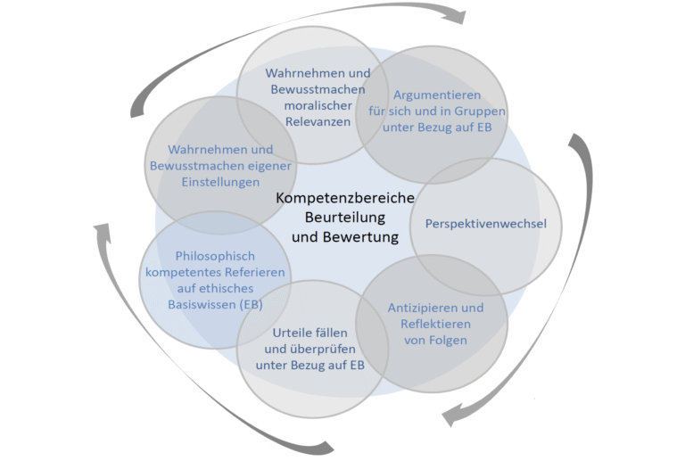 Moralische Selbsterhöhung
