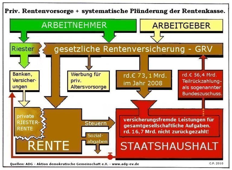 Staatliche Zensur-Förderung in Deutschland: Verdreifachtes Budget ab 2020