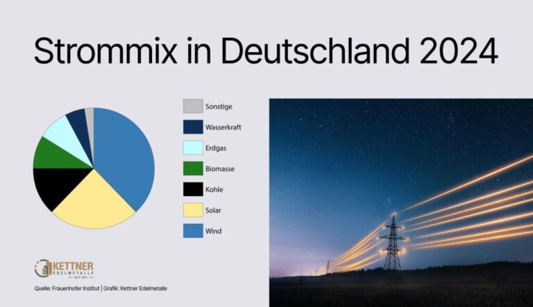 Deutschlands Energiepolitik: Ein Weg in die Krise