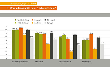 Religionswechsel in Deutschland: Studie zeigt erstaunliche Trends bei Muslimen