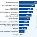 Klima-Alarmismus als Nährboden für Terror