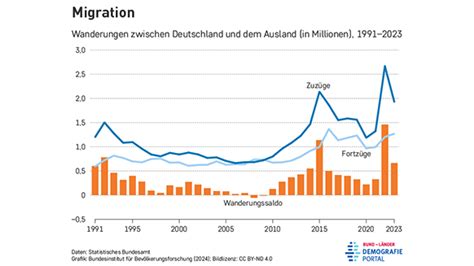 Tuberkulose – Die kritischen Kosten der Migration im deutschen Gesundheitssystem