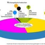 Gebete statt Glaube: Die Kirchen verkaufen ihre Werte für politische Gewinne