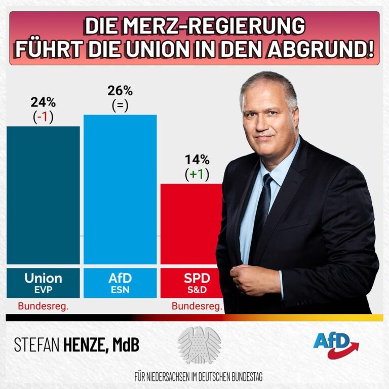 Kein Ausweg aus der Finanzkatastrophe: Merz’ Politik führt Deutschland auf den Abgrund