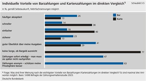 Bargeld – der letzte Schutz vor staatlicher Überwachung