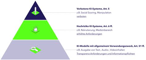 KI-Systeme: Die gefährliche Lüge hinter den „objektiven“ Antworten