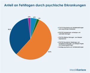 Deutschland im psychischen Abgrund: Die RKI-Zahlen und der bevorstehende Wirtschaftsuntergang