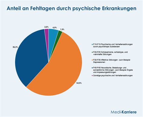 Deutschland im psychischen Abgrund: Die RKI-Zahlen und der bevorstehende Wirtschaftsuntergang