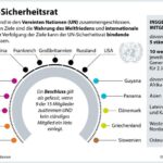 104 Stimmen reichen nicht aus: Warum Deutschland im UN-Sicherheitsrat scheiterte und Baerbock die Schuld trägt