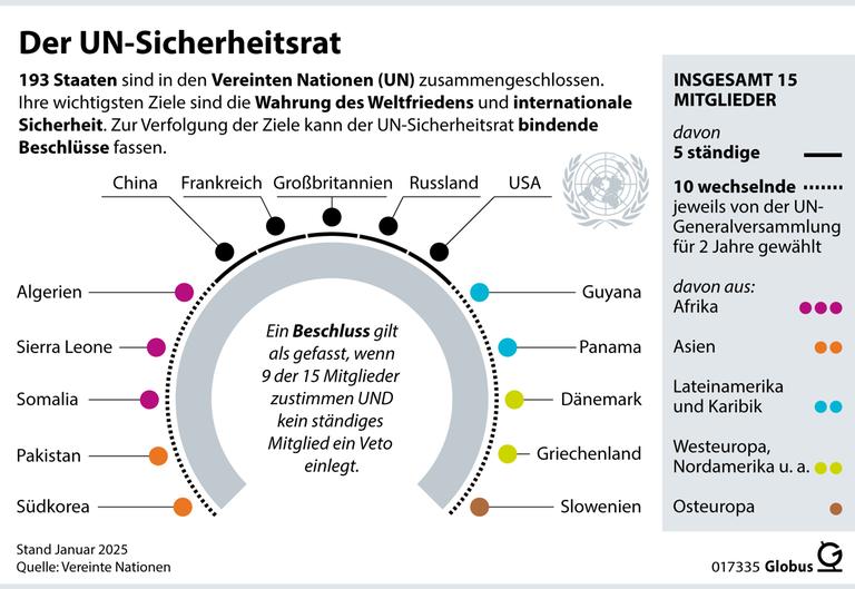 104 Stimmen reichen nicht aus: Warum Deutschland im UN-Sicherheitsrat scheiterte und Baerbock die Schuld trägt