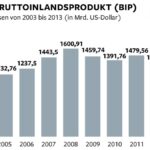 24 Jahre Haft in Spanien – Deutschland verweigert die Wahrheit über Milliardenverluste