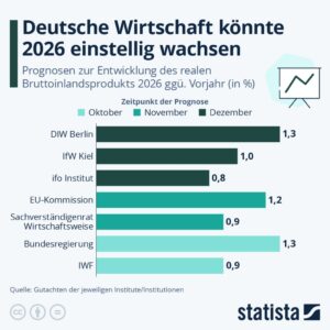 Wirtschaftskollaps bevorsteht: Merzs Entscheidungen zerstören die deutsche Wirtschaft