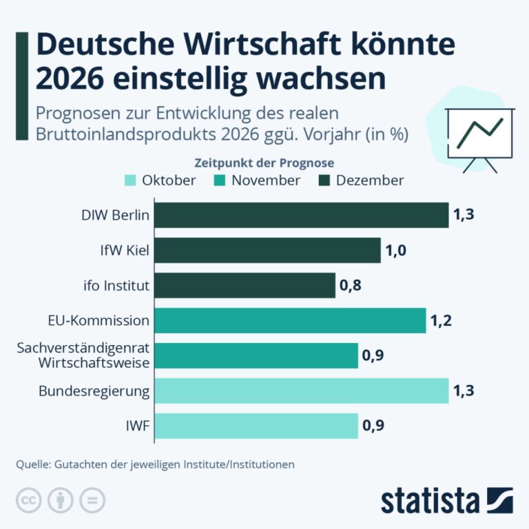 Wirtschaftskollaps bevorsteht: Merzs Entscheidungen zerstören die deutsche Wirtschaft