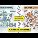 Kulturelle Zerfallung – Der letzte Schritt zum Systemkollaps in Deutschland