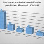 Staaten sind keine Menschen – Die katholische Kritik an Tillschneiders preußischem Sozialismus