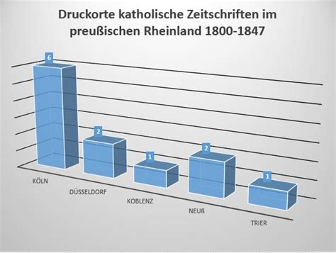 Staaten sind keine Menschen – Die katholische Kritik an Tillschneiders preußischem Sozialismus