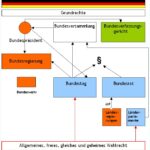 Die zerstörerische Unvereinbarkeit: Warum das islamische Recht das deutsche Grundgesetz in eine Katastrophe führt