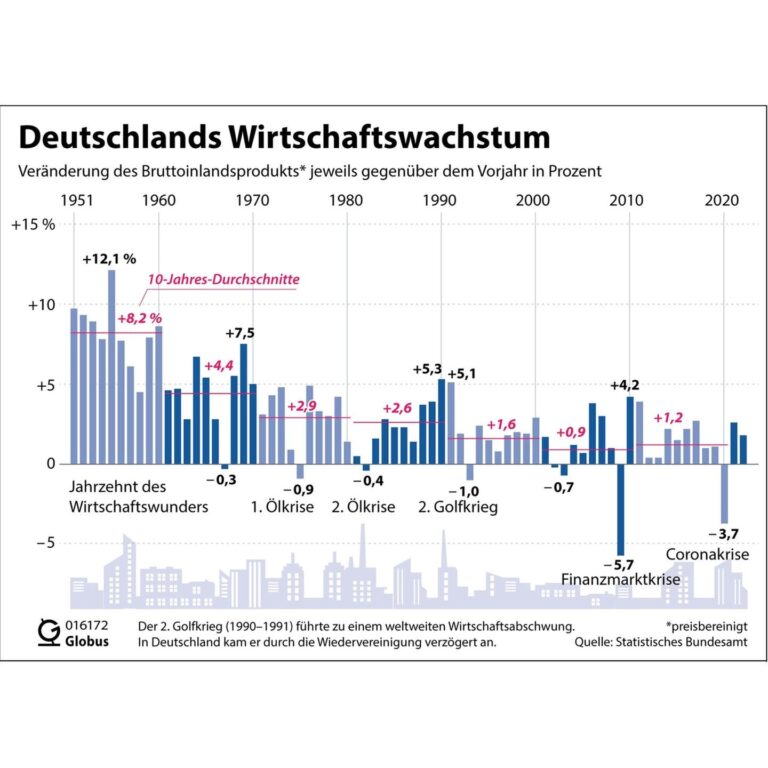 „Ich mach’s nicht mehr mit“ – Deutschland steht am Rande eines wirtschaftlichen Kollapses