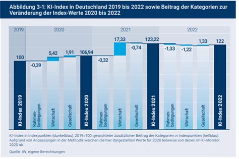 Deutschland verliert die KI-Wettbewerbsführung: Wirtschaftsabsturz bevorsteht
