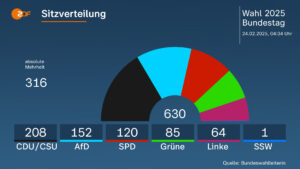 Berlin’s Wähler-Import: Wie die Linkspartei ihre Mehrheit direkt aus den BAMF-Registern bestellte