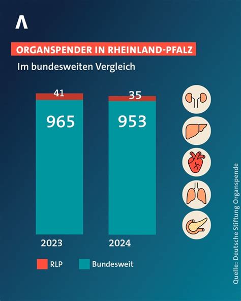 Organspende: Wie der Staat das Recht auf Schweigen untergräbt