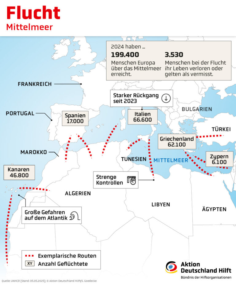 Die versteckte Gefahr: Wie Mohammeds Flucht Europas Sicherheit aus der Vergangenheit herausfordert